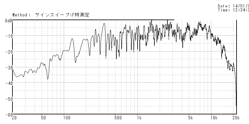 1.9L空気室での50ｃm 30°周波数特性